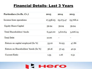 Financial Details- Last 3 Years
 