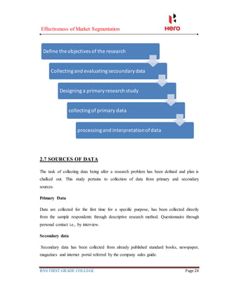 Effectiveness of Market Segmentation
RNS FIRST GRADE COLLEGE Page 24
2.7 SOURCES OF DATA
The task of collecting data being after a research problem has been defined and plan is
chalked out. This study pertains to collection of data from primary and secondary
sources.
Primary Data
Data are collected for the first time for a specific purpose, has been collected directly
from the sample respondents through descriptive research method. Questionnaire through
personal contact i.e., by interview.
Secondary data
Secondary data has been collected from already published standard books, newspaper,
magazines and internet portal referred by the company sales guide.
Define the objectives of the research
Collectingand evaluatingsecoundarydata
Designing a primaryresearch study
collectingof primary data
processingand interpretationofdata
 