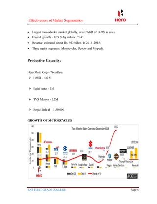 Effectiveness of Market Segmentation
RNS FIRST GRADE COLLEGE Page 4
 Largest two-wheeler market globally, at a CAGR of 14.9% in sales.
 Overall growth - 12.9 % by volume YoY.
 Revenue estimated about Rs. 923 billion in 2014-2015.
 Three major segments: Motorcycles, Scooty and Mopeds.
Productive Capacity:
Hero Moto Cop - 7.6 million
 HMSI - 4.6 M
 Bajaj Auto - 5M
 TVS Motors - 2.5M
 Royal Enfield - 1,50,000
GROWTH OF MOTORCYCLES
 
