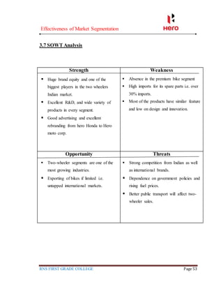 Effectiveness of Market Segmentation
RNS FIRST GRADE COLLEGE Page 53
3.7 SOWT Analysis
Strength
 Huge brand equity and one of the
biggest players in the two wheelers
Indian market.
 Excellent R&D, and wide variety of
products in every segment.
 Good advertising and excellent
rebranding from hero Honda to Hero
moto corp.
Weakness
 Absence in the premium bike segment
 High imports for its spare parts i.e. over
30% imports.
 Most of the products have similar feature
and low on design and innovation.
Opportunity
 Two-wheeler segments are one of the
most growing industries.
 Exporting of bikes if limited i.e.
untapped international markets.
Threats
 Strong competition from Indian as well
as international brands.
 Dependence on government policies and
rising fuel prices.
 Better public transport will affect two-
wheeler sales.
 
