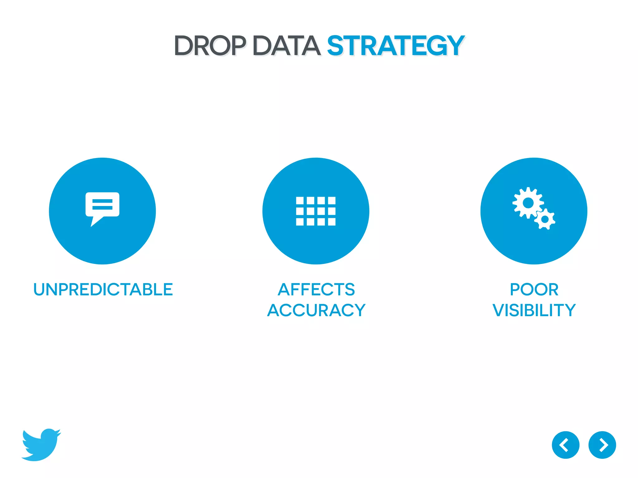 DROP DATA STRATEGY
UNPREDICTABLE AFFECTS
ACCURACY
POOR
VISIBILITY
b  Ñ
 