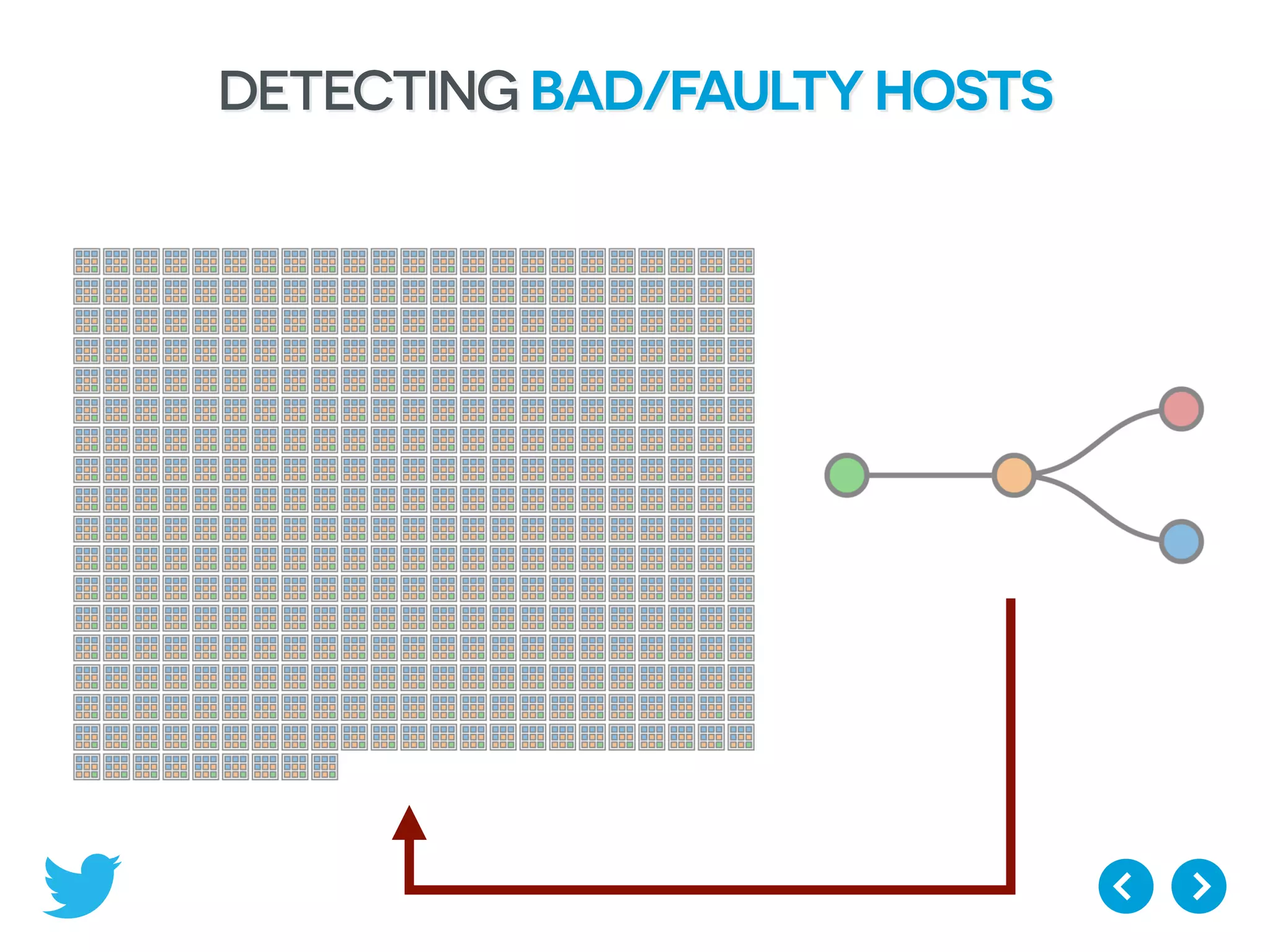 DETECTING BAD/FAULTY HOSTS
 