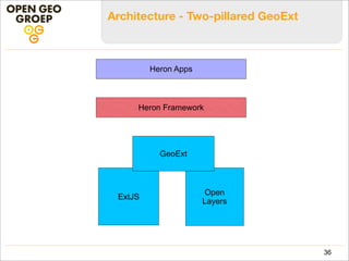 Architecture - Two-pillared GeoExt
ExtJS
Open
Layers
GeoExt
Heron Framework
Heron Apps
36
 
