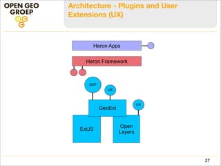 Architecture - Plugins and User
Extensions (UX)
ExtJS
Open
Layers
GeoExt
Heron Framework
Heron Apps
37
GXP
UX
UX
 