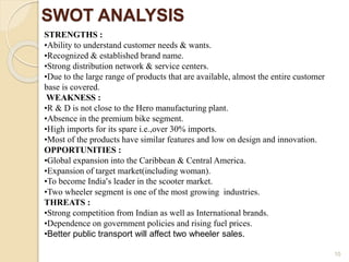 SWOT ANALYSIS
STRENGTHS :
•Ability to understand customer needs & wants.
•Recognized & established brand name.
•Strong distribution network & service centers.
•Due to the large range of products that are available, almost the entire customer
base is covered.
WEAKNESS :
•R & D is not close to the Hero manufacturing plant.
•Absence in the premium bike segment.
•High imports for its spare i.e.,over 30% imports.
•Most of the products have similar features and low on design and innovation.
OPPORTUNITIES :
•Global expansion into the Caribbean & Central America.
•Expansion of target market(including woman).
•To become India’s leader in the scooter market.
•Two wheeler segment is one of the most growing industries.
THREATS :
•Strong competition from Indian as well as International brands.
•Dependence on government policies and rising fuel prices.
•Better public transport will affect two wheeler sales.
10
 