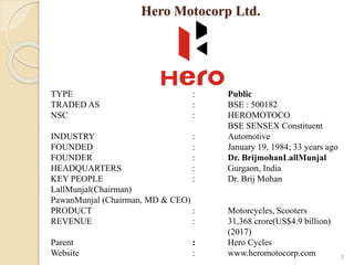Hero Motocorp Ltd.
TYPE : Public
TRADED AS : BSE : 500182
NSC : HEROMOTOCO
BSE SENSEX Constituent
INDUSTRY : Automotive
FOUNDED : January 19, 1984; 33 years ago
FOUNDER : Dr. BrijmohanLallMunjal
HEADQUARTERS : Gurgaon, India
KEY PEOPLE : Dr. Brij Mohan
LallMunjal(Chairman)
PawanMunjal (Chairman, MD & CEO)
PRODUCT : Motorcycles, Scooters
REVENUE : 31,368 crore(US$4.9 billion)
(2017)
Parent : Hero Cycles
Website : www.heromotocorp.com 3
 
