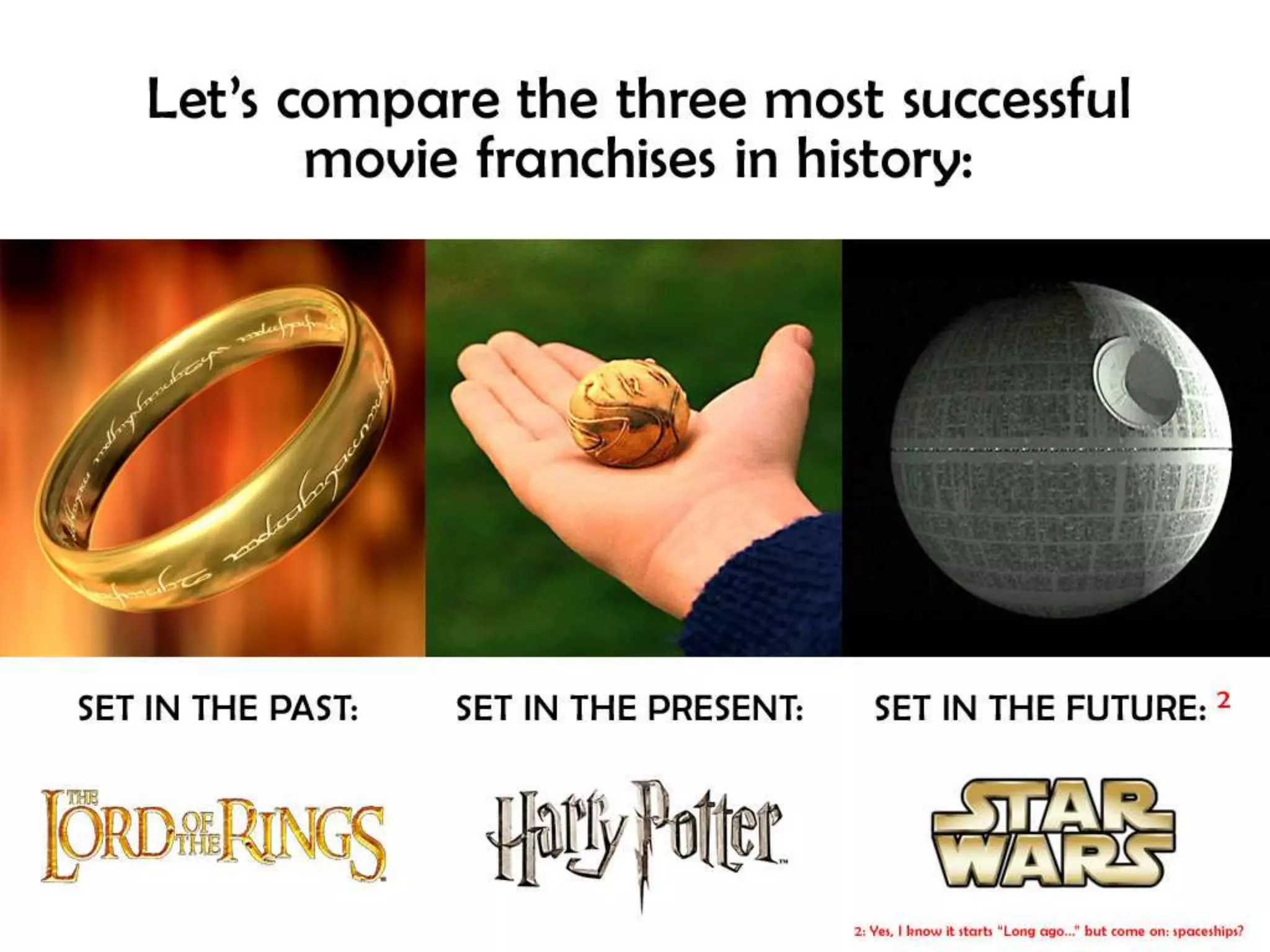 The Hero's Journey (For movie fans, Lego fans, and presenters!)