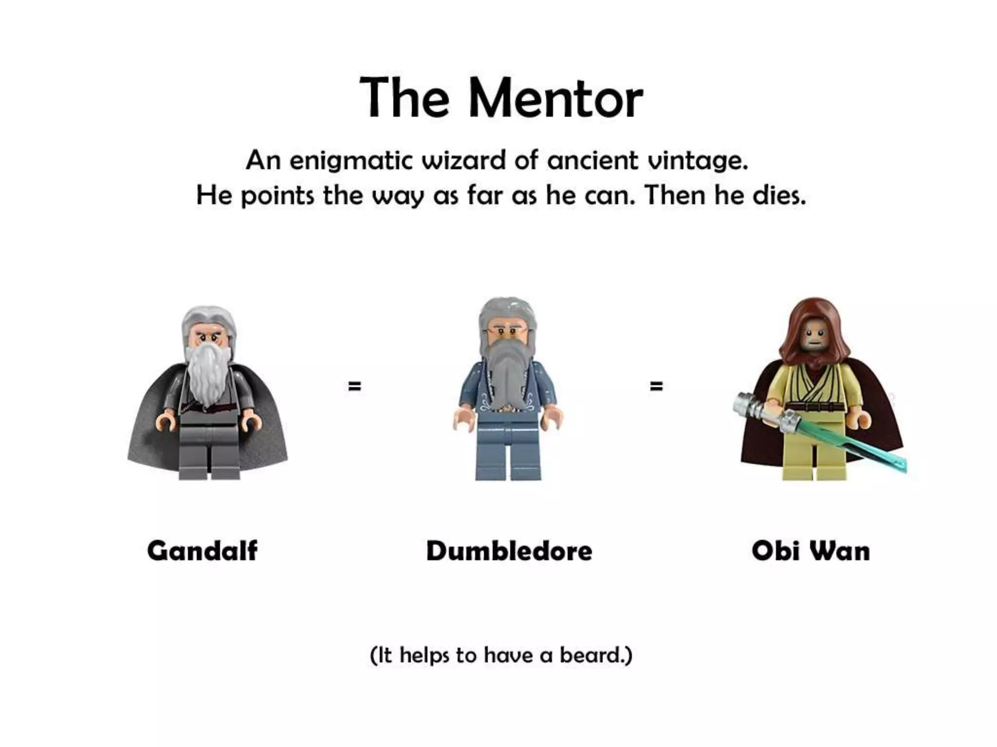 The Hero's Journey (For movie fans, Lego fans, and presenters!)