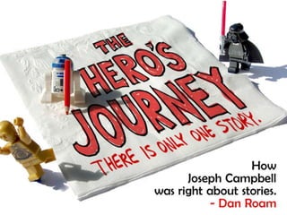 The Hero's Journey (For movie fans, Lego fans, and presenters!)
