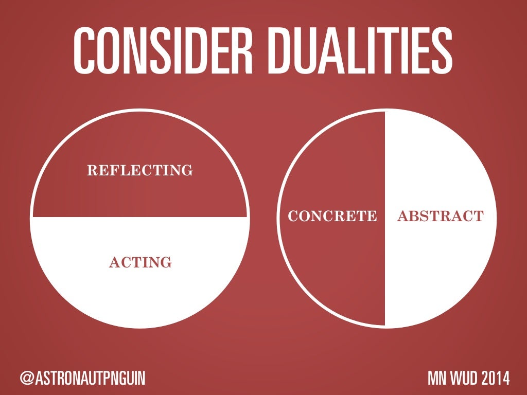 CONSIDER DUALITIES REFLECTING REFLECTING ABSTRACT