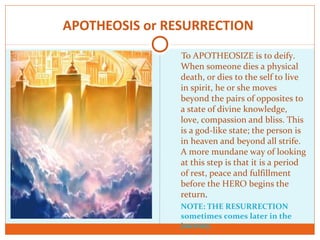 APOTHEOSIS or RESURRECTION
To APOTHEOSIZE is to deify.
When someone dies a physical
death, or dies to the self to live
in spirit, he or she moves
beyond the pairs of opposites to
a state of divine knowledge,
love, compassion and bliss. This
is a god-like state; the person is
in heaven and beyond all strife.
A more mundane way of looking
at this step is that it is a period
of rest, peace and fulfillment
before the HERO begins the
return.
NOTE: THE RESURRECTION
sometimes comes later in the
journey.
 