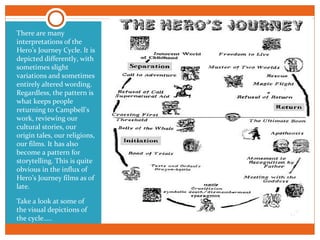 There are many
interpretations of the
Hero’s Journey Cycle. It is
depicted differently, with
sometimes slight
variations and sometimes
entirely altered wording.
Regardless, the pattern is
what keeps people
returning to Campbell’s
work, reviewing our
cultural stories, our
origin tales, our religions,
our films. It has also
become a pattern for
storytelling. This is quite
obvious in the influx of
Hero’s Journey films as of
late.
Take a look at some of
the visual depictions of
the cycle…..
 