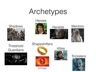 Archetypes
Heroes
MentorsShadows Heralds
Threshold
Guardians
Shapeshifters
Tricksters
Allies
(change)
 