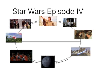 Star Wars Episode IV
10. The road
back
4. Meeting
the mentor
 