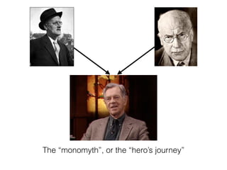 The hero’s journey
monomyth archetypes
 