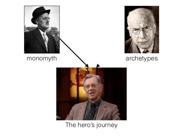 analysis of the heros journey in Therefore play an important role in my analysis of the hero myth the three main sequences in the hero's journey are thus departure, initiation and return, all. analysis of the heros journey in Therefore play an important role in my analysis of the hero myth the three main sequences in the hero's journey are thus departure, initiation and return, all.
