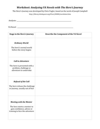 Worksheet: Analyzing YA Novels with The Hero’s Journey
The Hero’s Journey was developed by Chris Vogler, based on the work of Joseph Campbell
http://library.thinkquest.org/03oct/00800/worksheet.htm
Analysts: ___________________________________________________________________________
YA Novel: _____________________________________________________________________________
Stage in the Hero’s Journey Describe the Component of the YA Novel
Ordinary World
The hero’s normal world
before the story begins
Call to Adventure
The hero is presented with a
problem, challenge or
adventure to undertake
Refusal of the Call
The hero refuses the challenge
or journey, usually out of fear
Meeting with the Mentor
The hero meets a mentor to
gain confidence, advice or
training to face the adventure
 