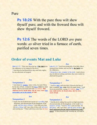 Pure
Ps 18:26 With the pure thou wilt shew
thyself pure; and with the froward thou wilt
shew thyself froward.
Ps 12:6 The words of the LORD are pure
words: as silver tried in a furnace of earth,
purified seven times.
Order of events Mat and Luke
2vs
Matt 4:1-11 1 Then was Jesus led up of the Spirit into
the wilderness to be tempted of the devil.
2 And when he had fasted forty days and forty nights,
he was afterward an hungred.
2vs
Temptation 1
3 And when the tempter came to him, he said, If thou
be the Son of God, command that these stones be made
bread. 4 But he answered and said, It is written, Man
shall not live by bread alone, but by every word that
proceedeth out of the mouth of God.
3vs
Temptation 2
8 Again, the devil taketh him up into an exceeding high
mountain, and sheweth him all the kingdoms of the
world, and the glory of them; 9 And saith unto him,
All these things will I give thee, if thou wilt fall down
and worship me. 10 Then saith Jesus unto him, Get thee
2vs
Luke 4:1-13 1 And Jesus being full of the Holy Ghost
returned from Jordan, and was led by the Spirit into
the wilderness,
2 Being forty days tempted of the devil. And in those
days he did eat nothing: and when they were ended, he
afterward hungered.
2vs
Temptation 1
3 And the devil said unto him, If thou be the Son of
God, command this stone that it be made bread. 4 And
Jesus answered him, saying, It is written, That Deut 8:3
man shall not live by bread alone, but by every
word of God.
4vs
Temptation 2
5 And the devil, taking him up into an high mountain,
shewed unto him all the kingdoms of the world in a
moment of time. 6 And the devil said unto him, All
this power will I give thee, and the glory of them: for
that is delivered unto me; and to whomsoever I will I
give it. 7 If thou therefore wilt worship me, all shall be
 