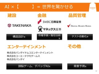12
AI ×【 】＝ 世界を驚かせる
需要予測等
その他
頭脳ゲーム、デバッグAI等
エンターテインメント
市場予測・取引分析
等
金融
株式会社バンダイナムコエンターテインメント
株式会社コーエーテクモゲームス
株式会社バンダイ
テスト自動化等
品質管理
構造設計等
建設
 