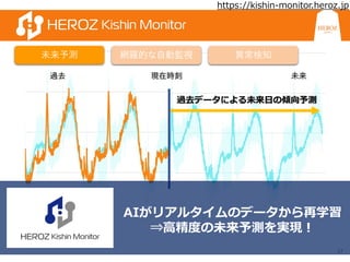17
未来予測
過去 現在時刻 未来
過去データによる未来日の傾向予測
網羅的な自動監視 異常検知
AIがリアルタイムのデータから再学習
⇒高精度の未来予測を実現！
https://kishin-monitor.heroz.jp
 