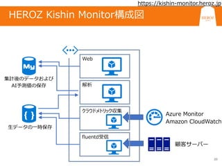 20
HEROZ Kishin Monitor構成図
Web
Azure Monitor
Amazon CloudWatch
顧客サーバー
生データの一時保存
集計後のデータおよび
AI予測値の保存
https://kishin-monitor.heroz.jp
解析
クラウドメトリック収集
fluentd受信
 