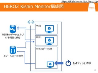 21
HEROZ Kishin Monitor構成図
Web
生データの一時保存
集計後のデータおよび
AI予測値の保存
https://kishin-monitor.heroz.jp
解析
時系列データ収集
IoTデバイス等
 