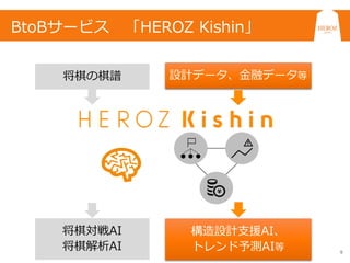 9
将棋の棋譜
将棋対戦AI
将棋解析AI
設計データ、金融データ等
構造設計支援AI、
トレンド予測AI等
BtoBサービス 「HEROZ Kishin」
 