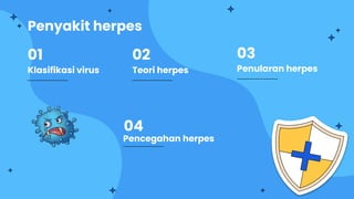Penyakit herpes
Klasifikasi virus
01
Teori herpes
02
Penularan herpes
03
Pencegahan herpes
04
 