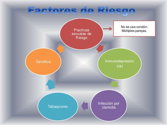 Herpes gonorrea y vph