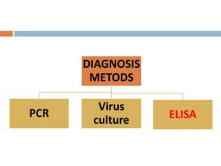 DIAGNOSIS
METODS
PCR
Virus
culture ELISA
 