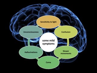 some mild
symptoms
Sensitivity to light
Confusion
Slower
movements
Coma
Hallucinations
Unconsciousness
 