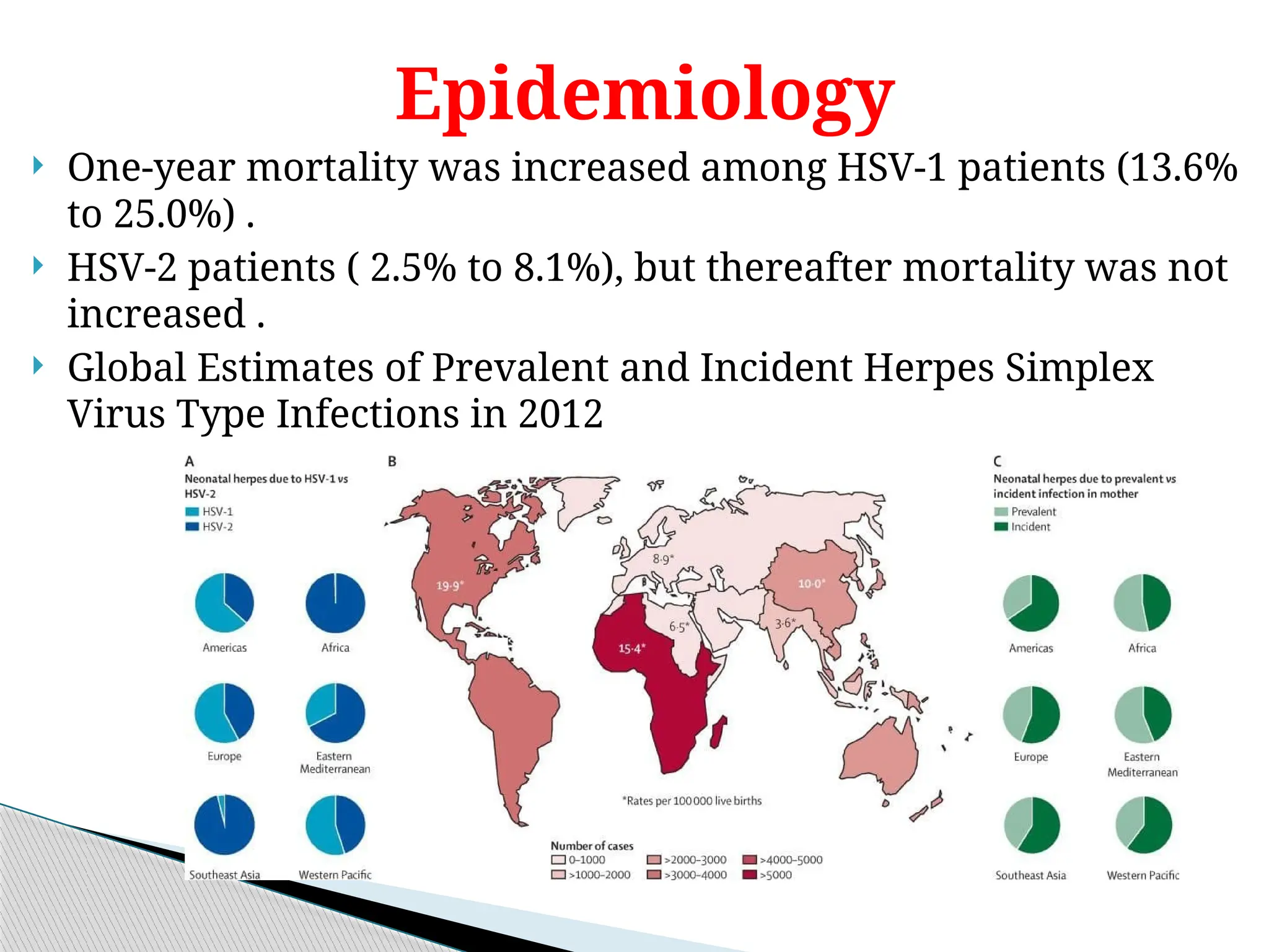 Herpes Simplex and Herpes Zoster-1.ppt jd | PPTX