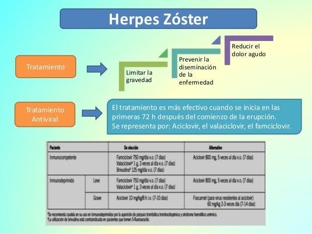 Herpes simple y sozter
