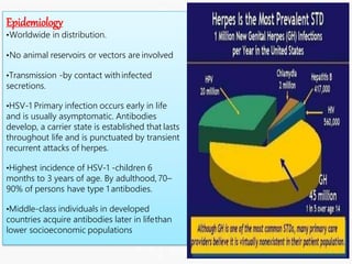 Epidemiology
•Worldwide in distribution.
•No animal reservoirs or vectors are involved
•Transmission -by contact withinfected
secretions.
•HSV-1 Primary infection occurs early in life
and is usually asymptomatic. Antibodies
develop, a carrier state is established that lasts
throughout life and is punctuated by transient
recurrent attacks of herpes.
•Highest incidence of HSV-1 -children 6
months to 3 years of age. By adulthood,70–
90% of persons have type 1 antibodies.
•Middle-class individuals in developed
countries acquire antibodies later in lifethan
lower socioeconomic populations
 