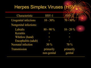 herpesviruses bacteria virus and infection | PPT