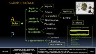 A 
P 
14/11/2014 
UNIVERSIDAD TECNICA DE MACHALA 
FACULTAD DE CINCIAS QUIMICAS Y DE LA 
SALUD 
ESCUELA DE CINCIAS MEDICAS 
- F. Puebla Díaz.” Tipos de dolor y escala terapéutica de la O.M.S. Dolor iatrogénico”.SCIELO. 
Oncología (Barc.) v.28 n.3 Madrid mar. 2005. Pág.. 1-4 
-Jordi Serra Catafau.”TIPOS Y CAUSAS DE DOLOR NEUROLOGICO”.Antipilepticos 
ene l manejo del dolor neuropatico.Pag 7-10. 
13/24 
ANÁLISIS ETIOLÓGICO 
Dolor 
Según su 
duración 
Aguda 
Crónica 
Según su 
patogenia 
Neuropatico 
Nocioceptivo 
Psicógeno 
Según su 
localización 
Somático 
Visceral 
Según su curso 
Continuo 
Irruptivo 
Intermitente 
Periférico 
Central 
Etiología 
• Compresión/atrapamiento 
• Traumatismos 
• Infección: 
• Herpes Zoster 
• Alteraciones metabólicas 
• Isquemia/enfermedad vascular 
• Oncológica 
• Toxinas 
• Genéticas 
• Autoinmunes 
 
