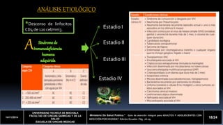 A 
P 
14/11/2014 
UNIVERSIDAD TECNICA DE MACHALA 
FACULTAD DE CINCIAS QUIMICAS Y DE LA 
SALUD 
ESCUELA DE CINCIAS MEDICAS 
-Ministerio De Salud Publica.” Guía de atención integral para ADULTOS Y ADOLESCENTES CON 
INFECCIÓN POR VIH/SIDA”. Edición-Ecuador. Pág. 26-29. 
16/24 
ANÁLISIS ETIOLÓGICO 
Estadio I 
Estadio II 
Estadio III 
Estadio IV 
*Descenso de linfocitos 
CD4 de 120 cel/mm3. 
 