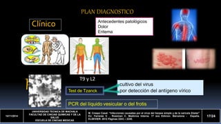 Clínico 
A 
p 
14/11/2014 
UNIVERSIDAD TECNICA DE MACHALA 
T9 y L2 
FACULTAD DE CINCIAS QUIMICAS Y DE LA 
SALUD 
ESCUELA DE CINCIAS MEDICAS 
M. Crespo Casal. “Infecciones causadas por el virus del herpes simple y de la varicela Zóster” 
En: Farreras V. , Rozzman C. Medicina Interna. 17 ava Edicion. Barcelona - España. 
ELSEVIER. 2012 Páginas 2243 – 2245. 
17/24 
PLAN DIAGNOSTICO 
Antecedentes patológicos 
Dolor 
Eritema 
Test de Tzanck 
cultivo del virus 
por detección del antígeno vírico 
PCR del líquido vesicular o del frotis 
 