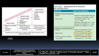 14/11/2014 
UNIVERSIDAD TECNICA DE MACHALA 
FACULTAD DE CINCIAS QUIMICAS Y DE LA 
SALUD 
ESCUELA DE CINCIAS MEDICAS 
M. Crespo Casal. “Infecciones causadas por el virus del herpes simple y de la varicela Zóster” 
En: Farreras V. , Rozzman C. Medicina Interna. 17 ava Edicion. Barcelona - España. 
ELSEVIER. 2012 Páginas 2243 – 2245. 
21/24 
OMS 
 