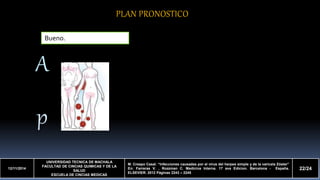 12/11/2014 
UNIVERSIDAD TECNICA DE MACHALA 
FACULTAD DE CINCIAS QUIMICAS Y DE LA 
SALUD 
ESCUELA DE CINCIAS MEDICAS 
M. Crespo Casal. “Infecciones causadas por el virus del herpes simple y de la varicela Zóster” 
En: Farreras V. , Rozzman C. Medicina Interna. 17 ava Edicion. Barcelona - España. 
ELSEVIER. 2012 Páginas 2243 – 2245 
22/24 
A 
p 
PLAN PRONOSTICO 
Bueno. 
 