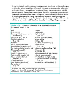 vitritis, retinitis, optic neuritis, extraocular muscle palsies, or contralateral hemiparesis during the
period of observation. No significant differences in intraocular pressure were observed between
acyclovir and placebo treated patients. Four patients followed beyond three months had HZO-
related reduction in visual acuity to 20/100 or worse (5.6%). The one acyclovir treated patient in
this group developed corneal scarring as a consequence of stromal keratitis and anterior uveitis.
Three other patients, placebo-treated, developed visual loss due to posterior scleritis (two
patients) and neurotrophic corneal ulceration (one patient). Pain persisted beyond three months
in 41% of acyclovir treated and 35% of placebo treated patients with post herpetic neuralgia.
 