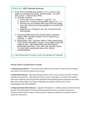 Herpes Zoster Complications include:
1. Ramsay Hunt Syndrome– 7th
CN, facial muscle weakness, loss of taste in anterior 2/3rds of tongue
and vesicles in the external auditory canal or pinna.
2. Acute Retinal Necrosis – potentially blinding condition which can occur due to VZV, HSV, or CMV in
otherwise normal patients. May begin with anterior uveitis, and progress to include retinal arteritis,
perivascular sheathing, necrotizing retinitis (peripheral retinal whitening which progresses over several
days, active retinitis lasting 4 to 6 weeks during which an exudative RD may occur), vitritis,
rhegmatogenous RD (75%), NVD/NVE.
3. Progressive Outer Retinal Necrosis – reported in HIV patients—multifocal, patchy choroidal and deep
posterior retinal opacification that may initially be parafoveal. There is an absence of vitreous or
anterior chamber reaction or signs of active vasculitis. Progresses rapidly from the posterior pole to
involve the entire retina.
 