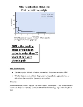 After Reactivation stabilizes:
Post Herpetic Neuralgia
Plot of duration of any pain from start of herpes zoster
among patients in two age groups.
Other important points:
The development of Zoster in healthy young adults should raise suspicion of HIV
Whether it occurs early or late in the pregnancy, Herpes Zoster appears to have no
deleterious effects on either the mother or the infant.
References
Albert and Jacobiec, Pavan-Langston, Krachmer’s Cornea, Sundmacher’s Color Atlas of Herpetic
Eye Disease, Rapuano’s Wills Eye Cornea, Habif’s Clinical Dermatology, Zajac and Harrington at
UAB
 