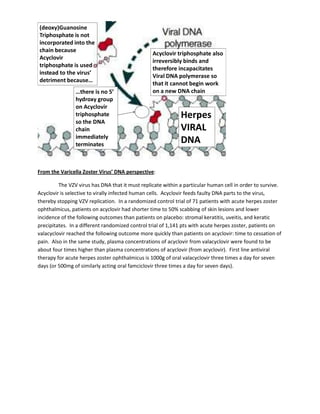 Herpes
VIRAL
DNA
…there is no 5’
hydroxy group
on Acyclovir
triphosphate
so the DNA
chain
immediately
terminates
(deoxy)Guanosine
Triphosphate is not
incorporated into the
chain because
Acyclovir
triphosphate is used
instead to the virus’
detriment because…
Acyclovir triphosphate also
irreversibly binds and
therefore incapacitates
Viral DNA polymerase so
that it cannot begin work
on a new DNA chain
From the Varicella Zoster Virus’ DNA perspective:
The VZV virus has DNA that it must replicate within a particular human cell in order to survive.
Acyclovir is selective to virally infected human cells. Acyclovir feeds faulty DNA parts to the virus,
thereby stopping VZV replication. In a randomized control trial of 71 patients with acute herpes zoster
ophthalmicus, patients on acyclovir had shorter time to 50% scabbing of skin lesions and lower
incidence of the following outcomes than patients on placebo: stromal keratitis, uveitis, and keratic
precipitates. In a different randomized control trial of 1,141 pts with acute herpes zoster, patients on
valacyclovir reached the following outcome more quickly than patients on acyclovir: time to cessation of
pain. Also in the same study, plasma concentrations of acyclovir from valacyclovir were found to be
about four times higher than plasma concentrations of acyclovir (from acyclovir). First line antiviral
therapy for acute herpes zoster ophthalmicus is 1000g of oral valacyclovir three times a day for seven
days (or 500mg of similarly acting oral famciclovir three times a day for seven days).
 