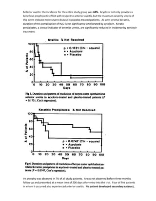 Anterior uveitis: the incidence for the entire study group was 44%. Acyclovir not only provides a
beneficial prophylactic effect with respect to anterior uveitis, but the maximum severity scores of
this event indicate more severe disease in placebo-treated patients. As with stromal keratitis,
duration of this complication of HZO is not significantly ameliorated by acyclovir. Keratic
precipitates, a clinical indicator of anterior uveitis, are significantly reduced in incidence by acyclovir
treatment.
Iris atrophy was observed in 7% of all study patients. It was not observed before three months
follow-up and presented at a mean time of 206 days after entry into the trial. Four of five patients
in whom it occurred also experienced anterior uveitis. No patient developed secondary cataract,
 
