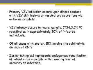 Herpes zoster ophthalmicus | PPTX