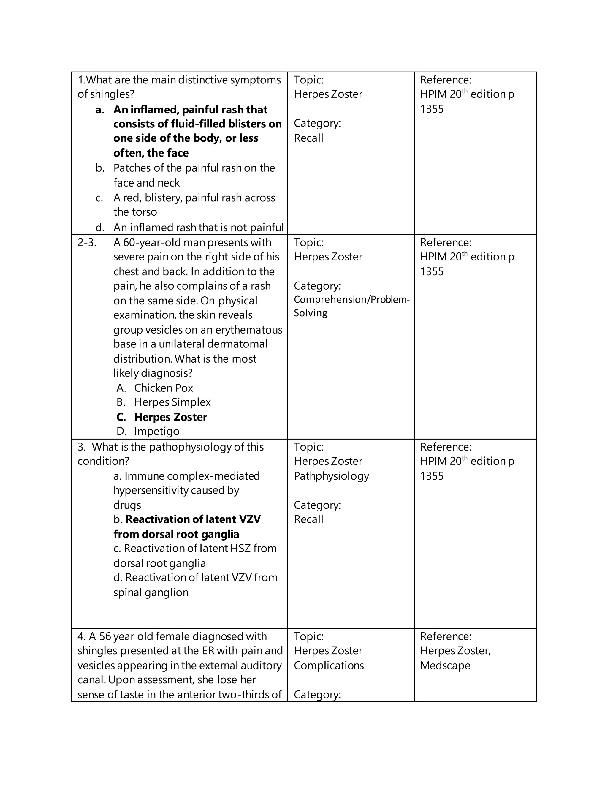 Herpes Zoster questions PDF