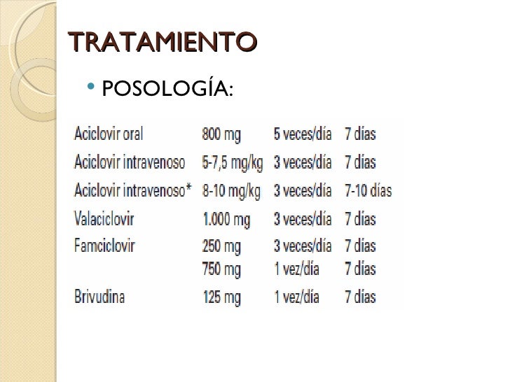 Aciclovir 800 Dosis Herpes Zoster ACICLOVIR ZOVIRAX Tratamiento
