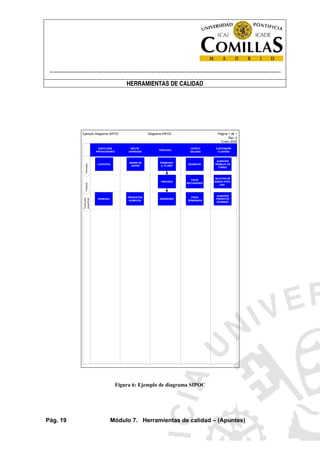 ----------------------------------------------------------------------------------------------------------------------
HERRAMIENTAS DE CALIDAD
Pág. 19 Módulo 7. Herramientas de calidad – (Apuntes)
Ejemplo Diagrama SIPOC Diagrama SIPOC Página 1 de 1
Rev. 0
Enero 2005
SUPPLIERS
PROVEEDORES
INPUTS
ENTRADAS
PROCESO
OUTPUT
SALIDAS
CUSTOMERS
CLIENTES
TorneadoFresado
Protección
superficial
BARRA DE
ACERO
LOGÍSTICA
TORNEADO
s/ PLANO
DESBASTE
ALMACÉN
TRABAJO EN
CURSO
FRESADO
PIEZA
MECANIZADA
SECCIÓN DE
BAÑOS PROT.
SUP.
ANODIZADO
PIEZA
TERMINADA
ALMACÉN
PRODUCTO
ACABADO
QUIMASA
PRODUCTOS
QUÍMICOS
Figura 6: Ejemplo de diagrama SIPOC
 
