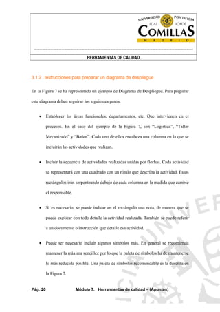----------------------------------------------------------------------------------------------------------------------
HERRAMIENTAS DE CALIDAD
Pág. 20 Módulo 7. Herramientas de calidad – (Apuntes)
3.1.2. Instrucciones para preparar un diagrama de despliegue
En la Figura 7 se ha representado un ejemplo de Diagrama de Despliegue. Para preparar
este diagrama deben seguirse los siguientes pasos:
• Establecer las áreas funcionales, departamentos, etc. Que intervienen en el
procesos. En el caso del ejemplo de la Figura 7, son “Logística”, “Taller
Mecanizado” y “Baños”. Cada uno de ellos encabeza una columna en la que se
incluirán las actividades que realizan.
• Incluir la secuencia de actividades realizadas unidas por flechas. Cada actividad
se representará con una cuadrado con un rótulo que describa la actividad. Estos
rectángulos irán serpenteando debajo de cada columna en la medida que cambie
el responsable.
• Si es necesario, se puede indicar en el rectángulo una nota, de manera que se
pueda explicar con todo detalle la actividad realizada. También se puede referir
a un documento o instrucción que detalle esa actividad.
• Puede ser necesario incluir algunos símbolos más. En general se recomienda
mantener la máxima sencillez por lo que la paleta de símbolos ha de mantenerse
lo más reducida posible. Una paleta de símbolos recomendable es la descrita en
la Figura 7.
 